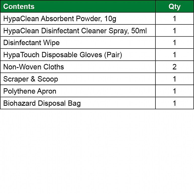 Body Fluid Disposal Pouch - Image 3